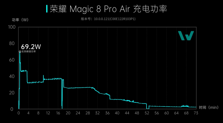 Honor Magic 8 Pro Air разобрали на видео: чудо инженерного миниатюризма