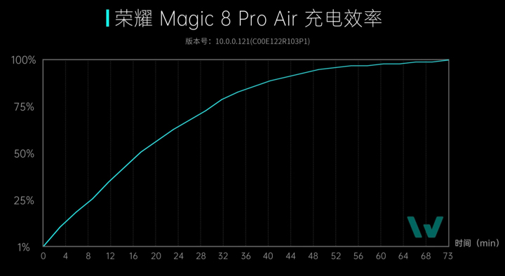 Honor Magic 8 Pro Air разобрали на видео: чудо инженерного миниатюризма