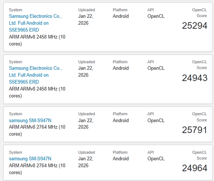 Exynos 2600 обогнал Snapdragon 8 Elite Gen 5 в тесте графики
