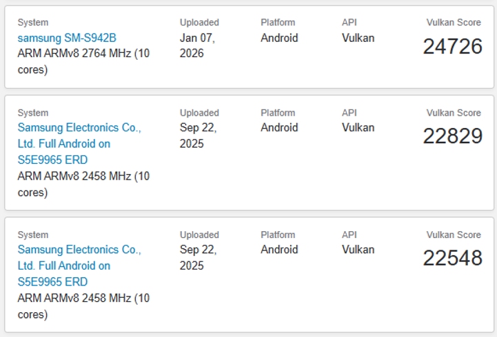 Exynos 2600 обогнал Snapdragon 8 Elite Gen 5 в тесте графики