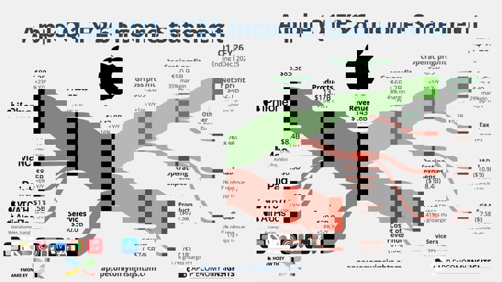 Глава Apple назвал «ошеломляющим» спрос на iPhone в конце 2025 года
