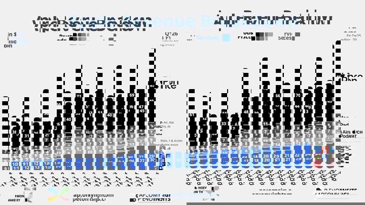 Глава Apple назвал «ошеломляющим» спрос на iPhone в конце 2025 года