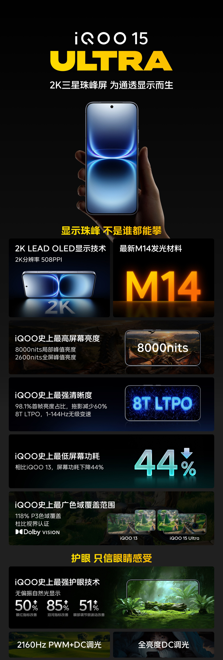 iQOO 15 Ultra получил самый крутой экран в истории бренда