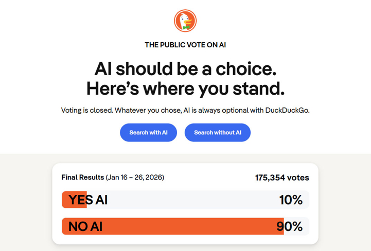 Люди ненавидят ИИ-выдачу в поиске: исследование DuckDuckGo