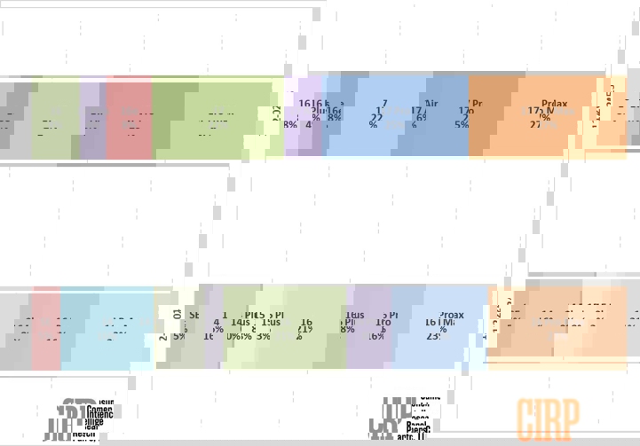 Какие модели iPhone чаще всего покупал мир в декабре? Есть ответ!