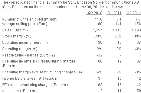 Sony Ericsson    II  2011