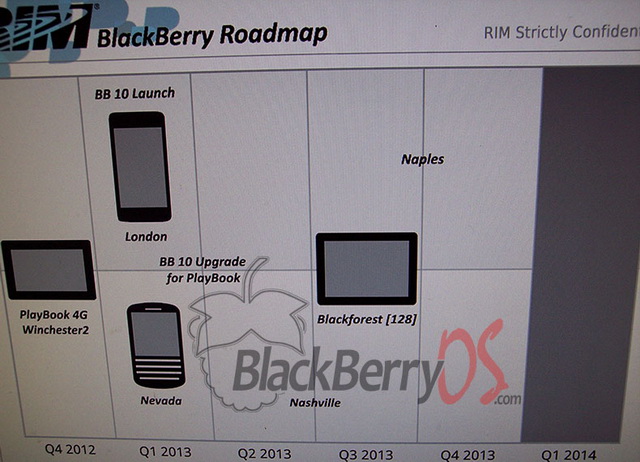   BlackBerry 10