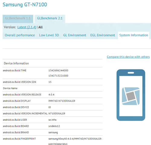 Samsung Galaxy Note 2 (N7100)