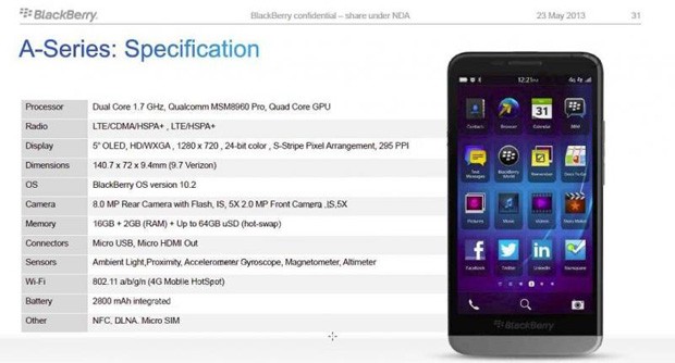  BlackBerry A10: OLED-   