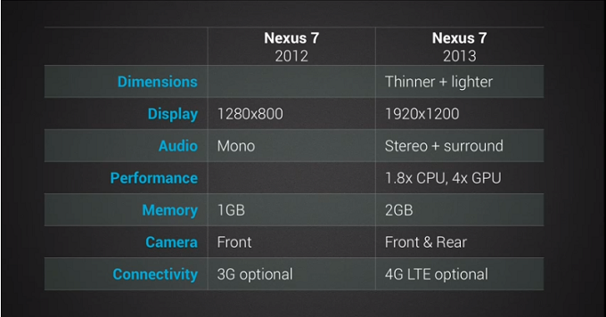 Google   Nexus 7  Android 4.3