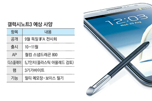 Samsung     2013 