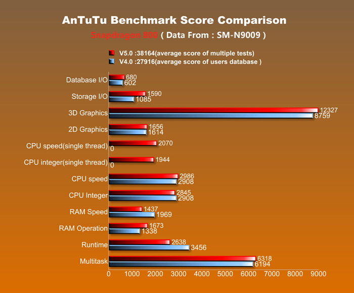 AnTuTu v5 Alpha 2     