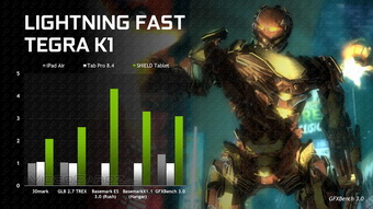  NVIDIA Shield: Android  PC-   