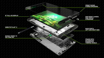  NVIDIA Shield: Android  PC-   