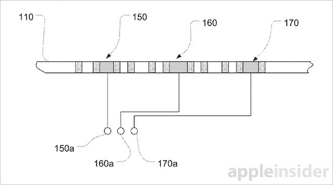  Apple    iPhone  