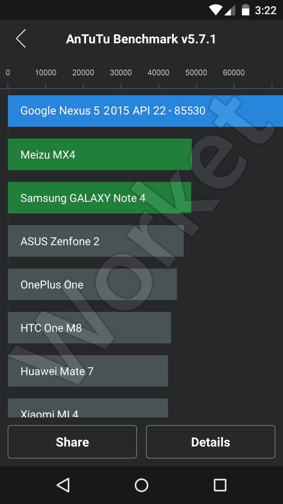 LG Nexus 5 (2015) прошел тесты AnTuTu? 