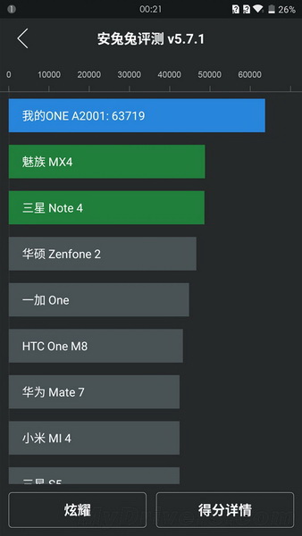 OnePlus 2 (A2001):    AnTuTu
