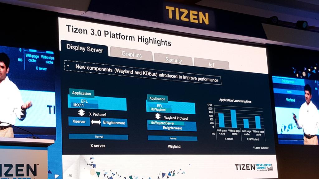 Tizen developer