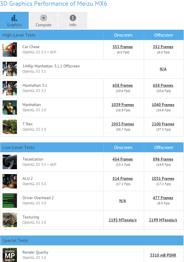 GFXBench   Meizu MX6