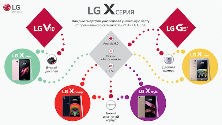  LG X power  LG X style   