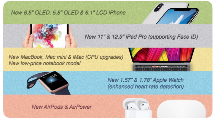 iPhone, Apple Watch, iPad Pro  AirPods:    Apple