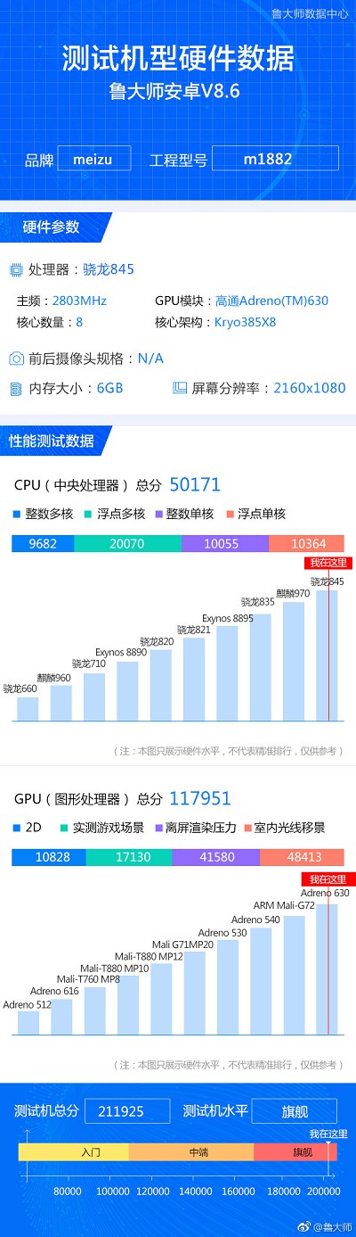     Meizu 16