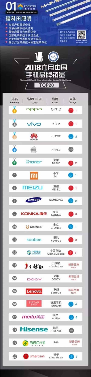   : Honor  Meizu , Huawei  Xiaomi 