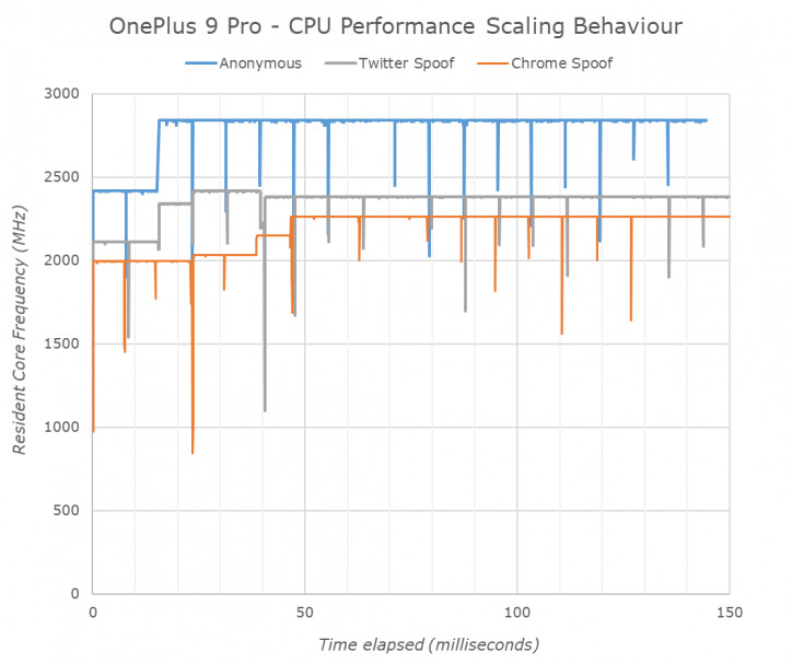   ? OnePlus      Snapdragon 888