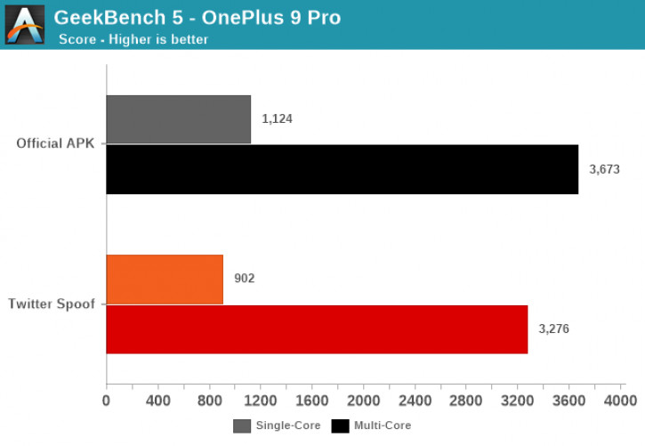   ? OnePlus      Snapdragon 888