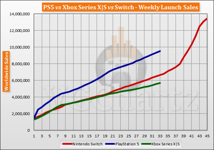  PS5    Xbox Series X  Switch  