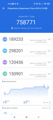 Обзор Xiaomi Mi 11 Ultra: топ за свои... СКОЛЬКО?!