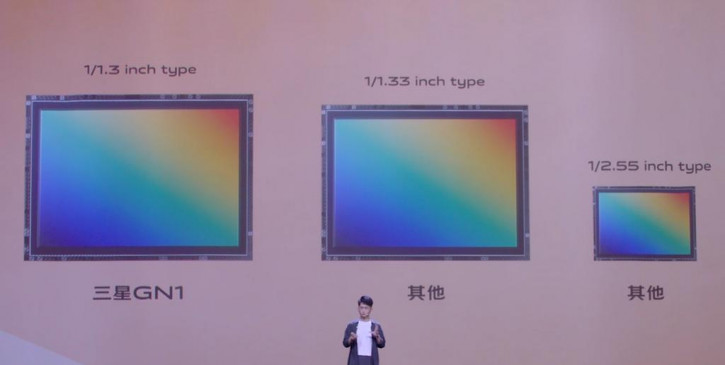 1   Xiaomi 12S Ultra:   ?