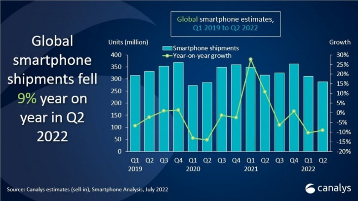    ,    Xiaomi, OPPO  Vivo