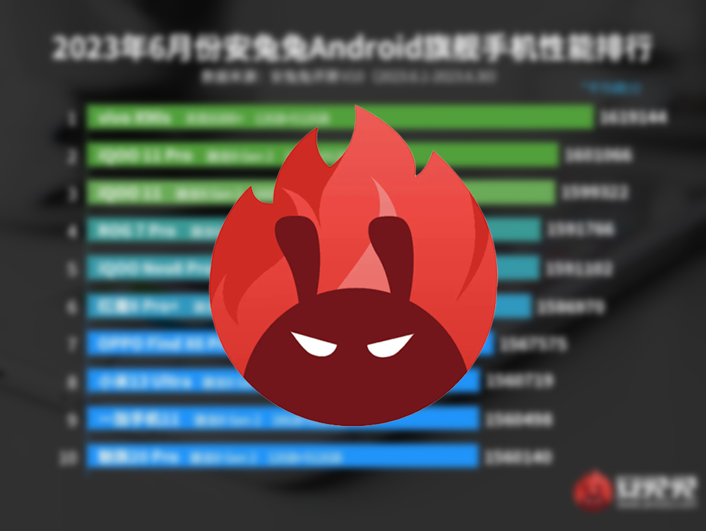 Новый AnTuTu V10 выявил 10 самых мощных смартфонов июня