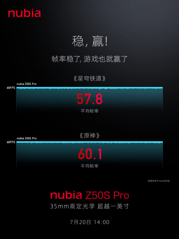 Пятнадцать тизеров Nubia Z50S Pro: камера, 8 Gen 2 LV, зарядка