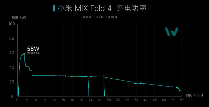 Xiaomi Mix Fold 4   :    ?