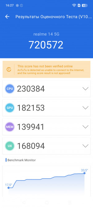 Обзор Realme 14 5G: новое поколение