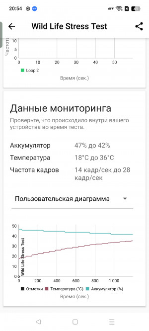 Обзор Realme 14 5G: новое поколение