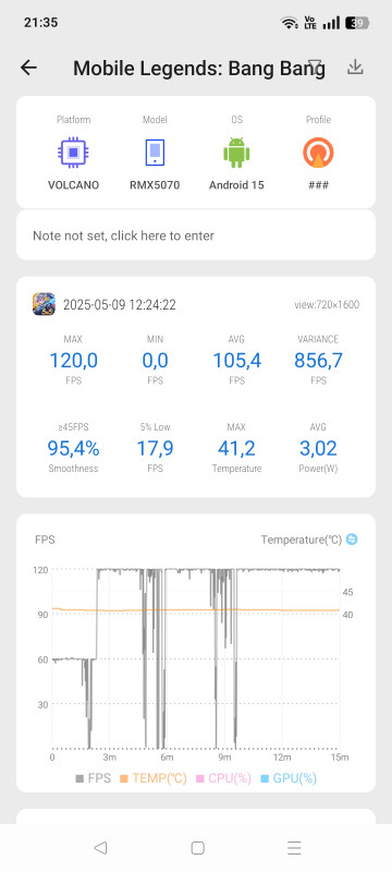Обзор Realme 14 5G: новое поколение