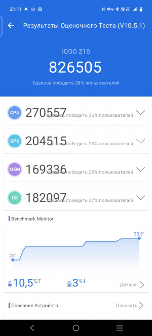Обзор iQOO Z10: много начинки