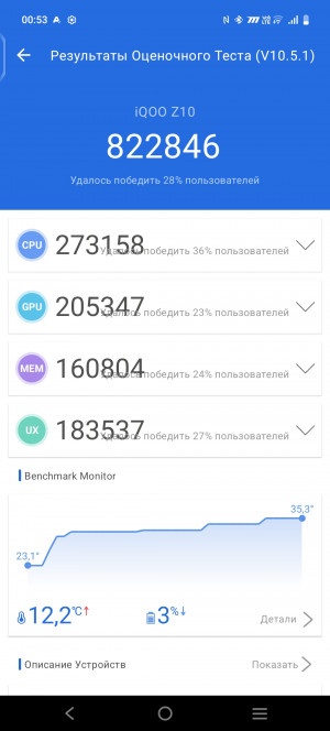Обзор iQOO Z10: много начинки