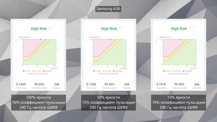 Обзор Samsung Galaxy A36: горшочек, не вари