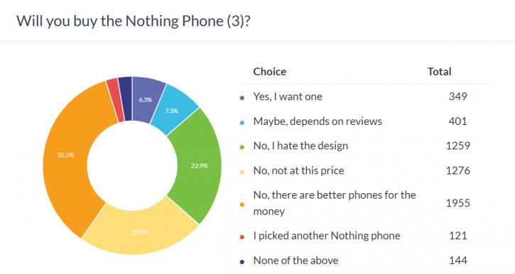  ,  :   Nothing Phone (3)