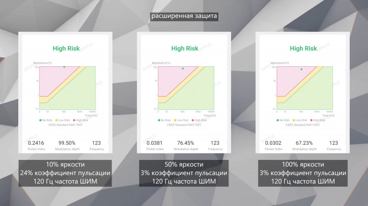  OnePlus 13T:   