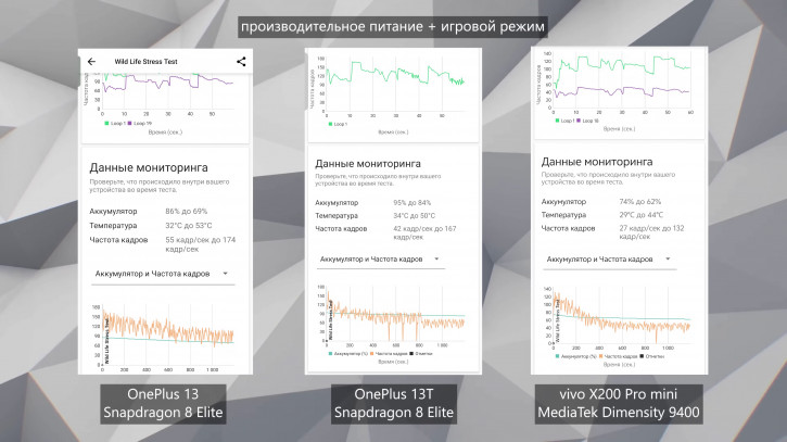  OnePlus 13T:   
