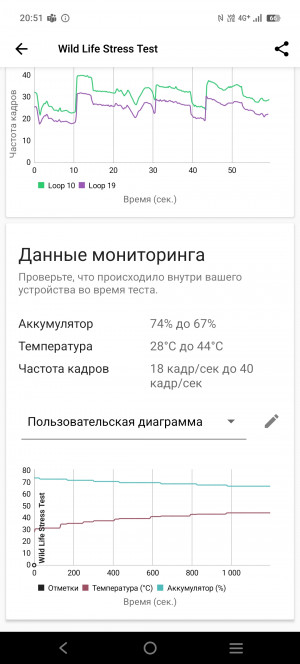  Vivo V50:  