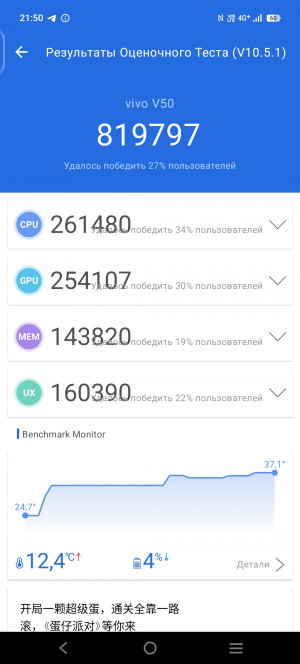  Vivo V50:  