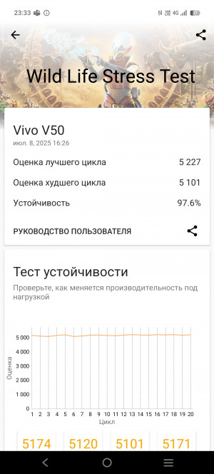  Vivo V50:  