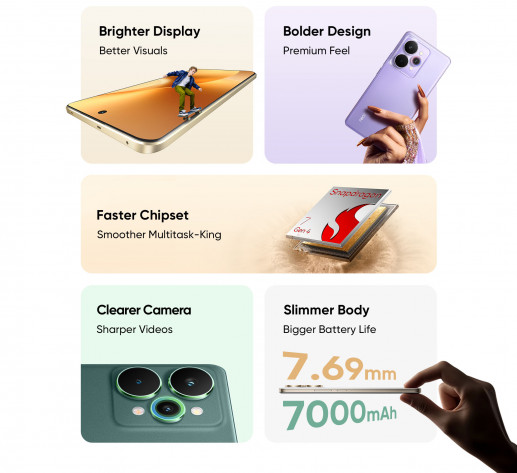   Realme 15  15 Pro     