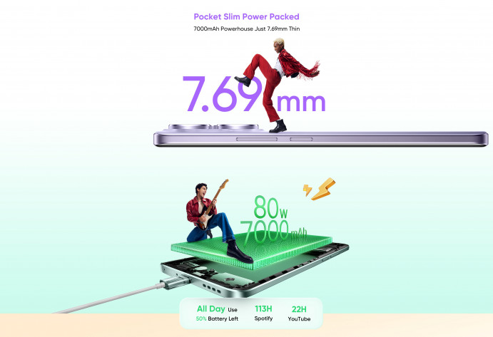   Realme 15  15 Pro     
